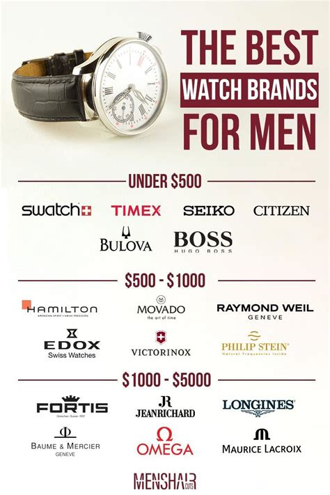 watch brands that start with ab|watch retailers list.